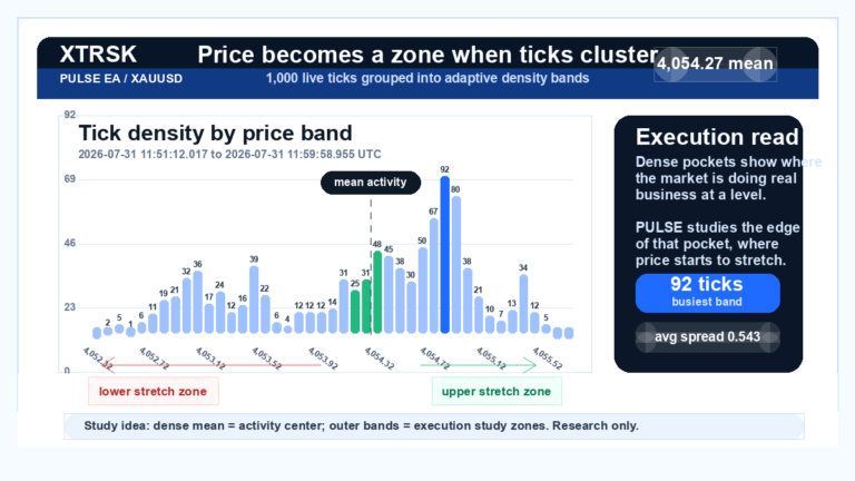 Trading Lab: How Tick Density Turns a Price Into a Zone