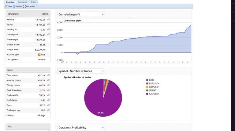 XTRSK PULSE August Live: Third Month on Real Account Reaches +8.4%