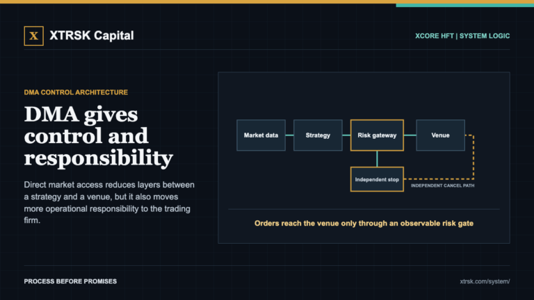 XCore HFT Trading Lab: DMA gives control and responsibility