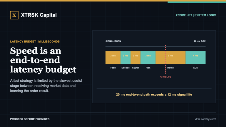 XCore HFT Trading Lab: Speed is an end-to-end latency budget