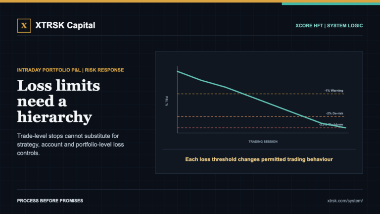 FX market snapshot