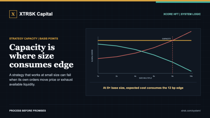 Capacity is where size consumes edge