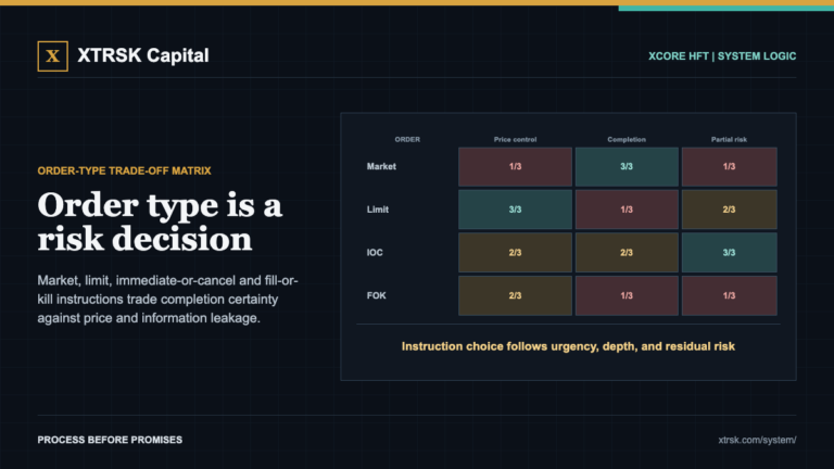 XCore HFT Trading Lab: Order type is a risk decision