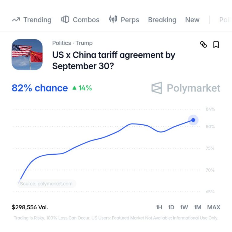 FX market snapshot