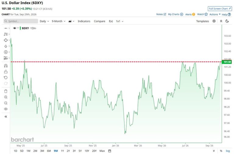 FX market snapshot