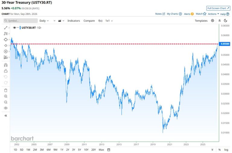 FX market snapshot