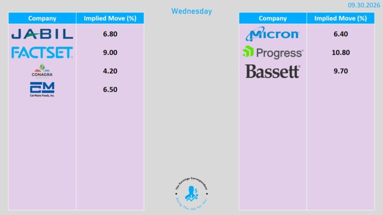 FX market snapshot