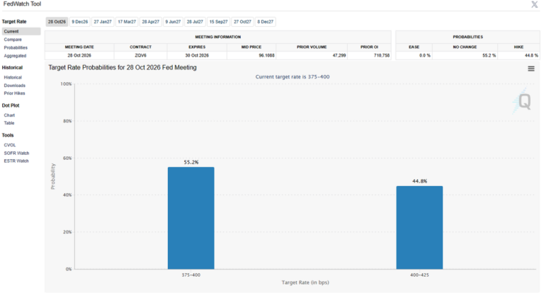 FX market snapshot