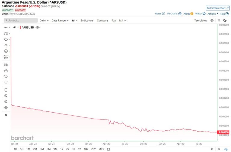 FX market snapshot