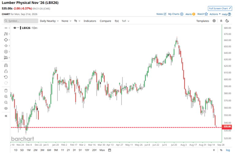 FX market snapshot
