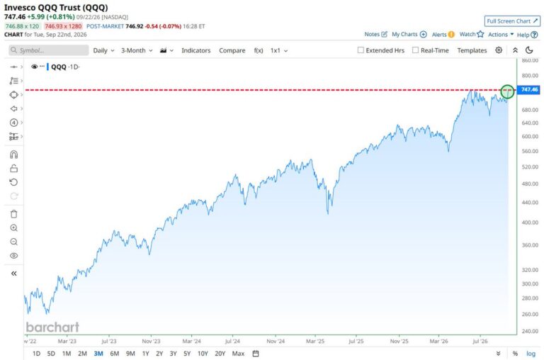 FX market snapshot