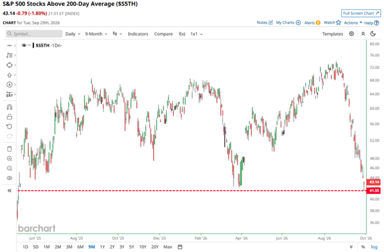 FX market snapshot