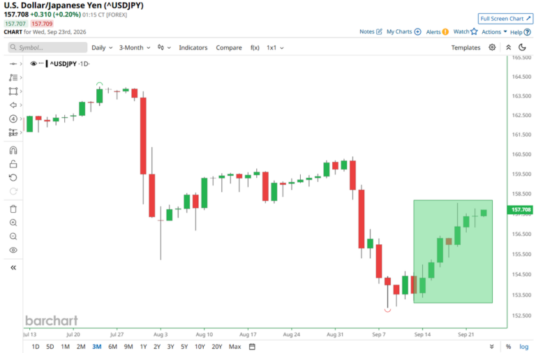 FX market snapshot