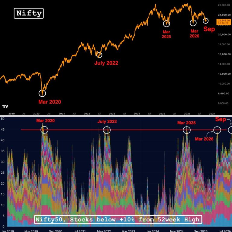 FX market snapshot