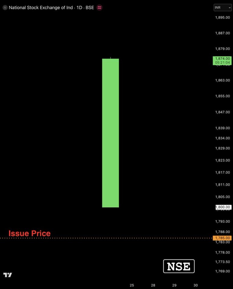 FX market snapshot