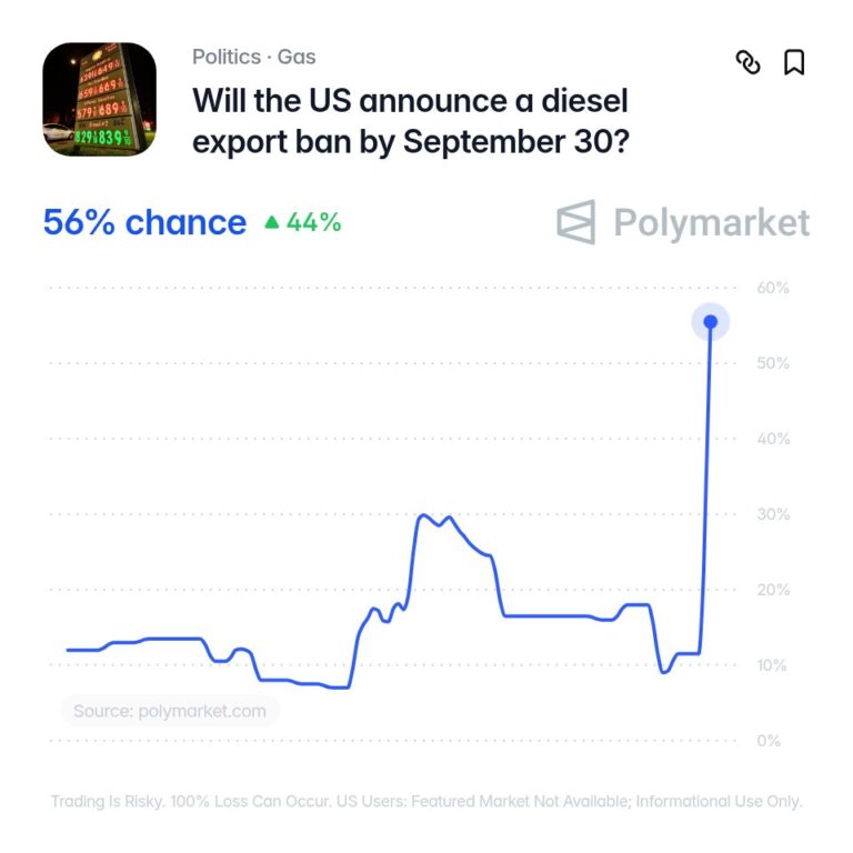 FX market snapshot