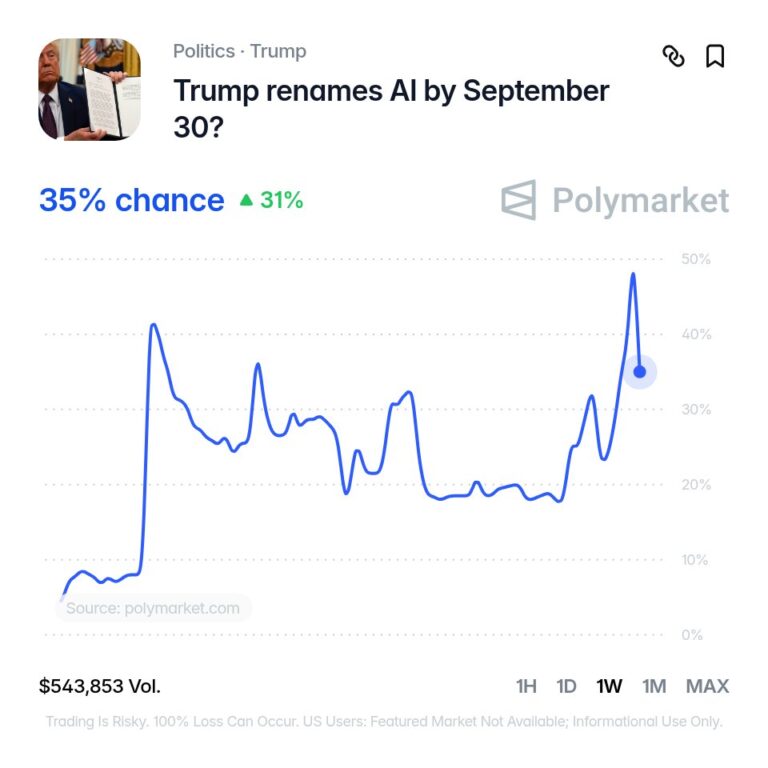 FX market snapshot