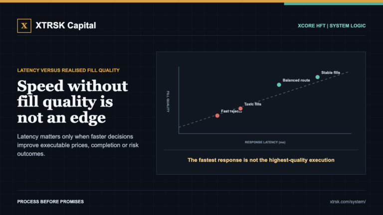 XCore HFT Trading Lab: Speed without fill quality is not an edge