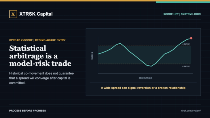 Statistical arbitrage is a model-risk trade