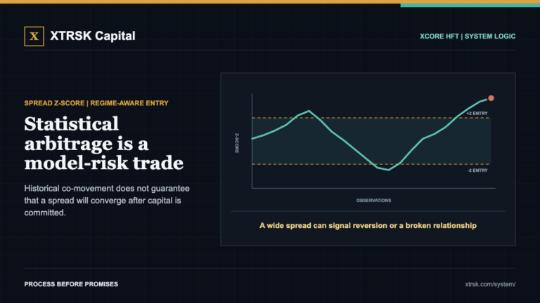 FX market snapshot