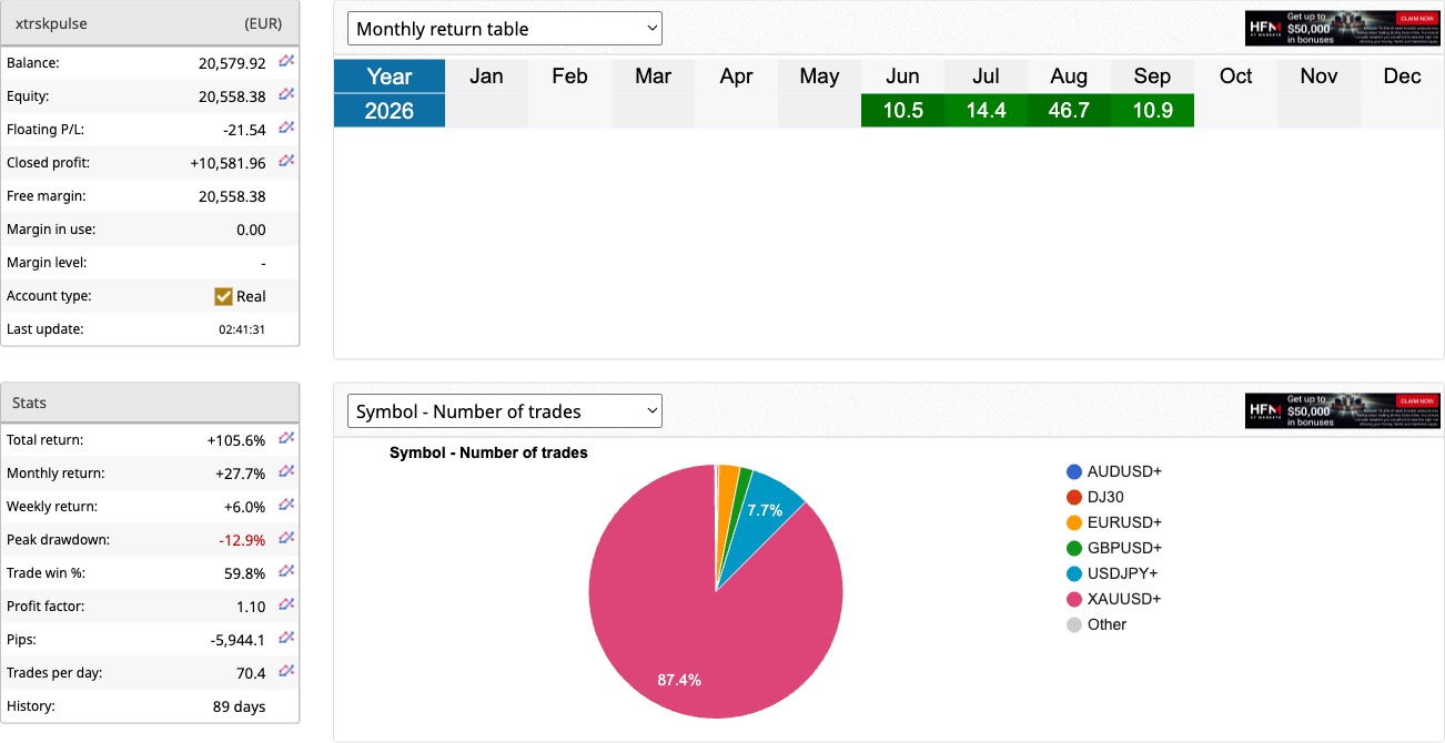 PULSE live account monthly return table, September 2026 at +10.9%