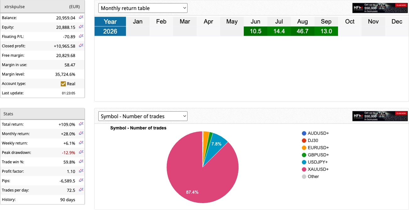 PULSE live account monthly return table, September 2026 at +13.0%