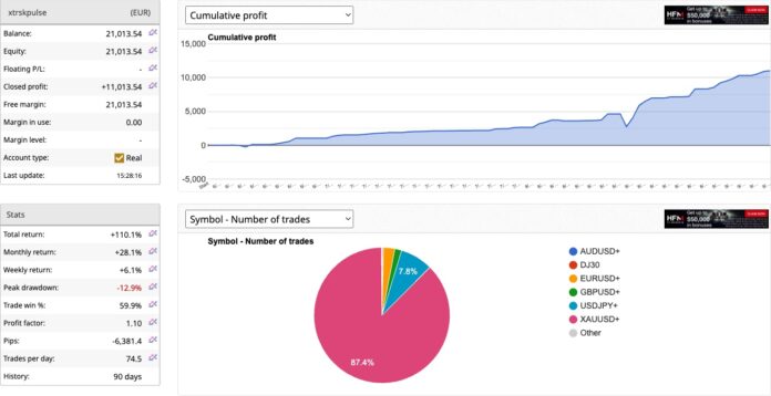 xtrsk-pulse-september-2026-regular-13-3-20260909-153326-1191b899-equity-chart