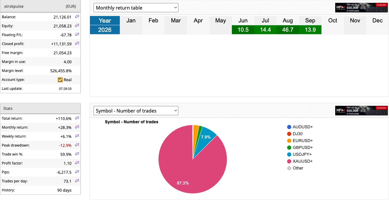 PULSE live account monthly return table, September 2026 at +13.9%