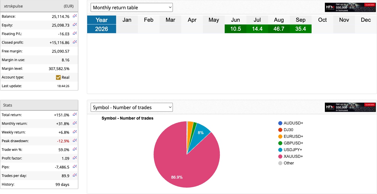 PULSE live account monthly return table, September 2026 at +35.4%