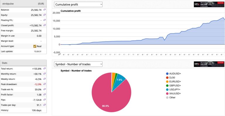 XTRSK PULSE September Report: Live Account Pushes Total Return to +155.8%