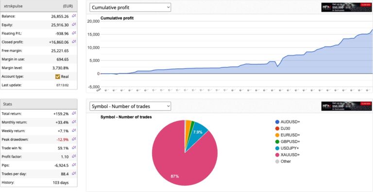 PULSE Live Update: September at +44.8% as the Tick-Level Edge Keeps Compounding