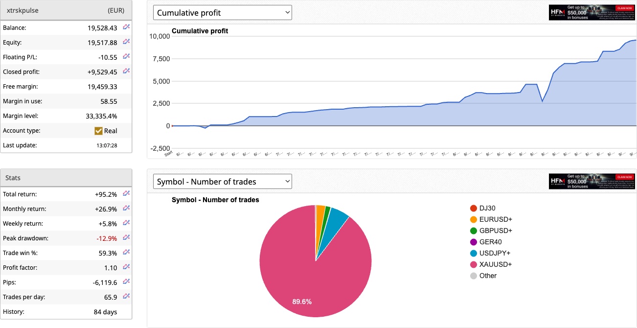 PULSE live account cumulative profit chart, September 2026