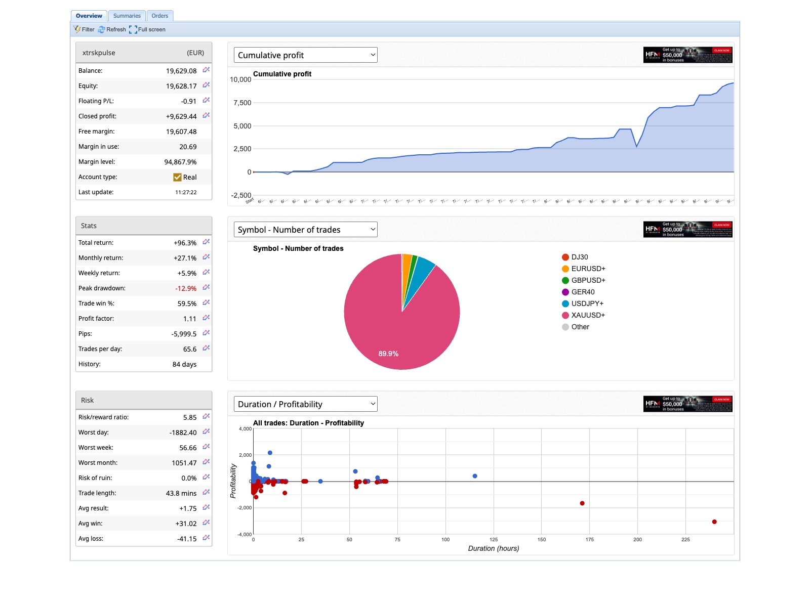 PULSE live account cumulative profit chart, September 2026