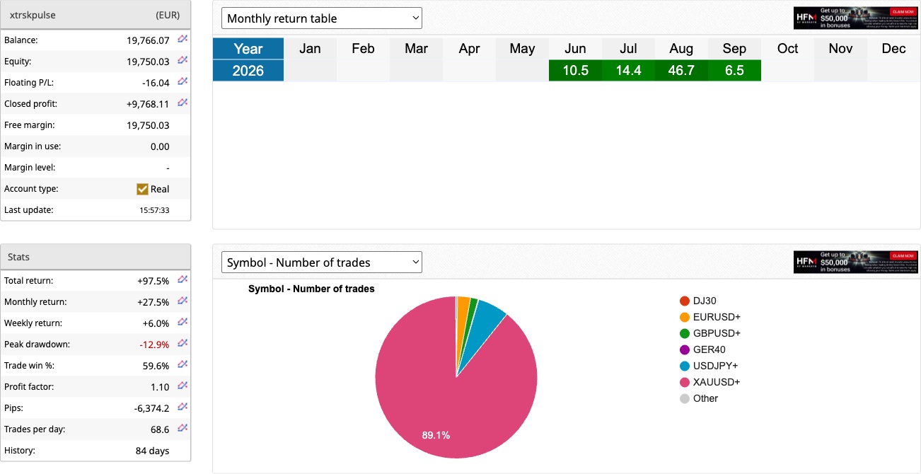 PULSE live account monthly return table, September 2026 at +6.5%