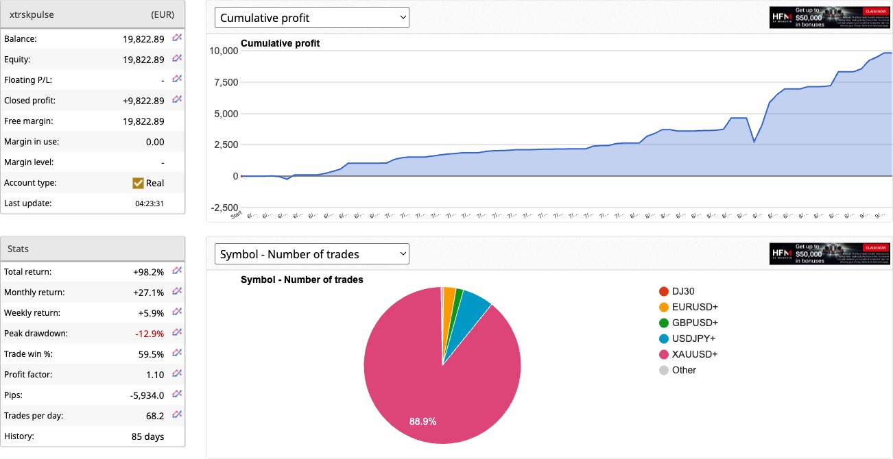 PULSE live account cumulative profit chart, September 2026