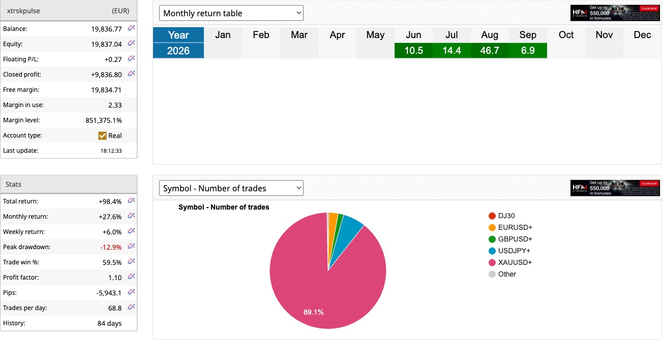 PULSE live account monthly return table, September 2026 at +6.9%