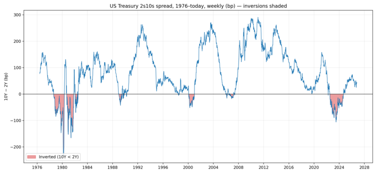 The 260bp Question: Can USDJPY Keep Ignoring the Yield Spread?