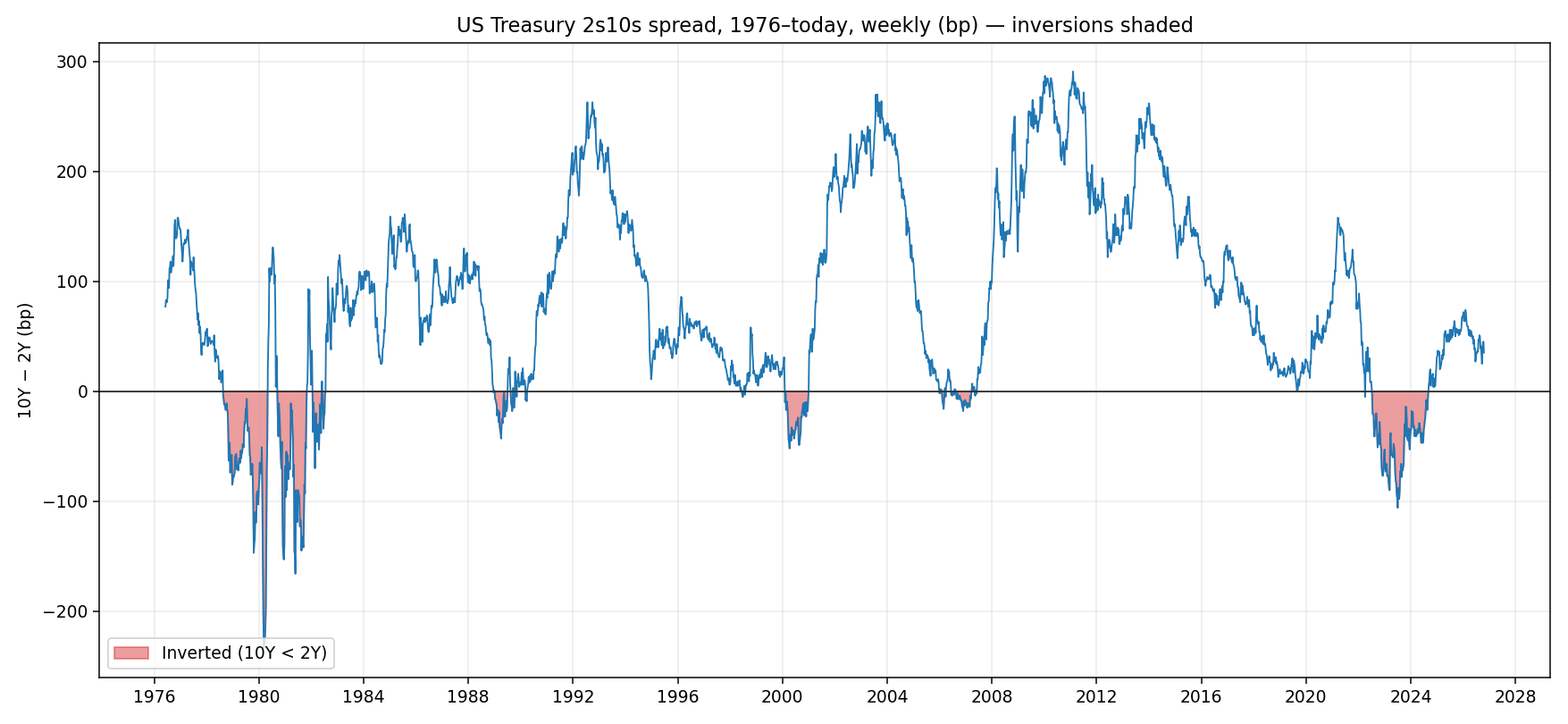 USD/JPY market snapshot