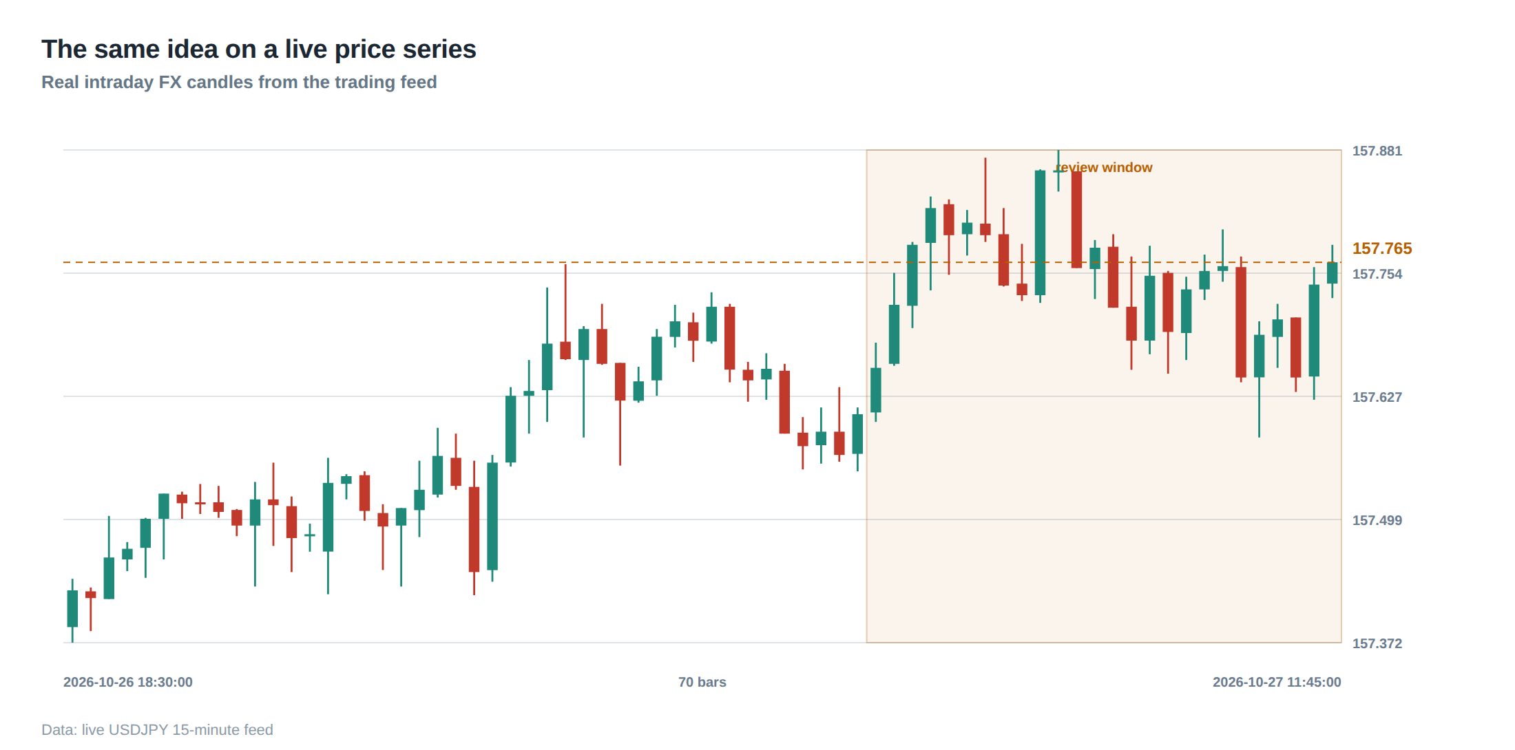 FX market snapshot