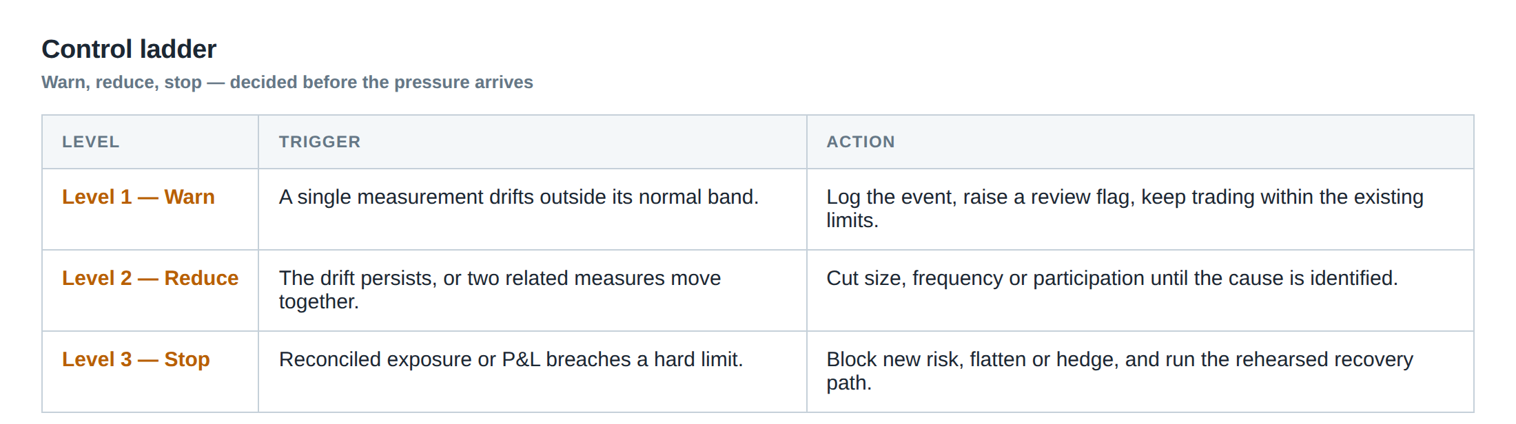Control ladder