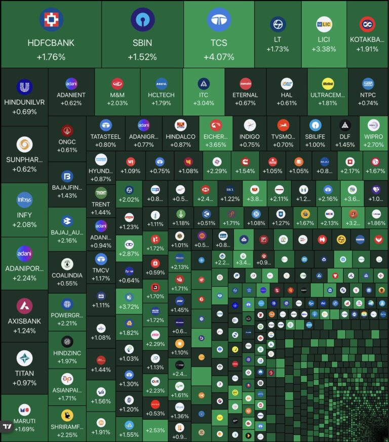 FX market snapshot