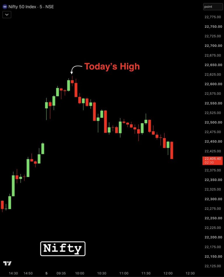 FX market snapshot