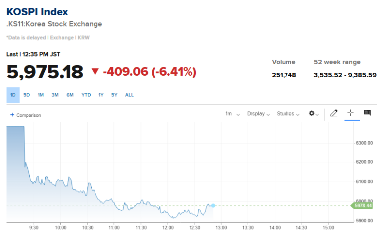 FX market snapshot