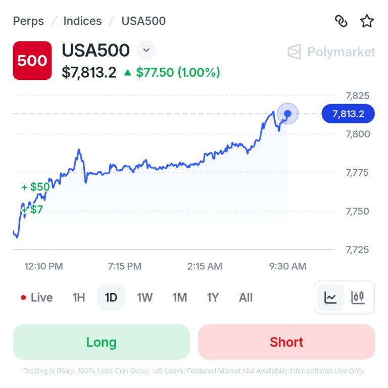 FX market snapshot