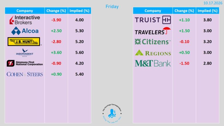 FX market snapshot