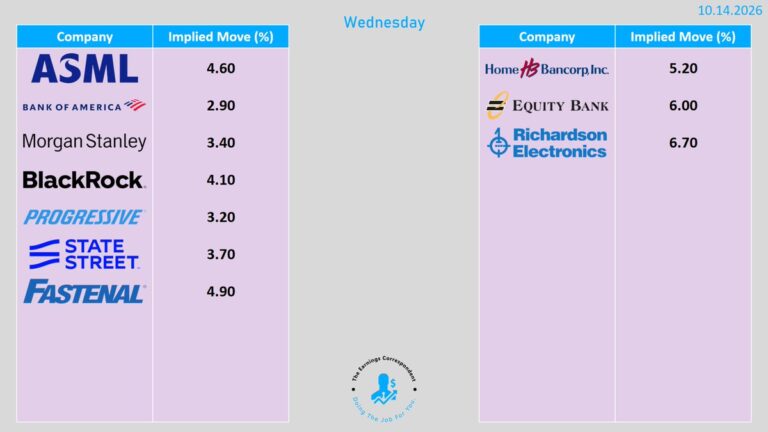 FX market snapshot