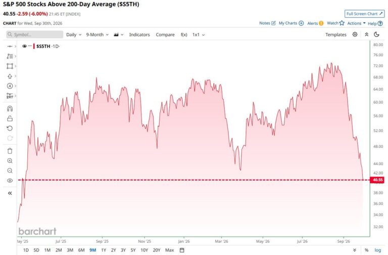 FX market snapshot