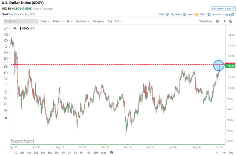 FX market snapshot