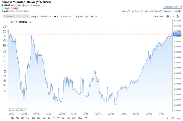 FX market snapshot