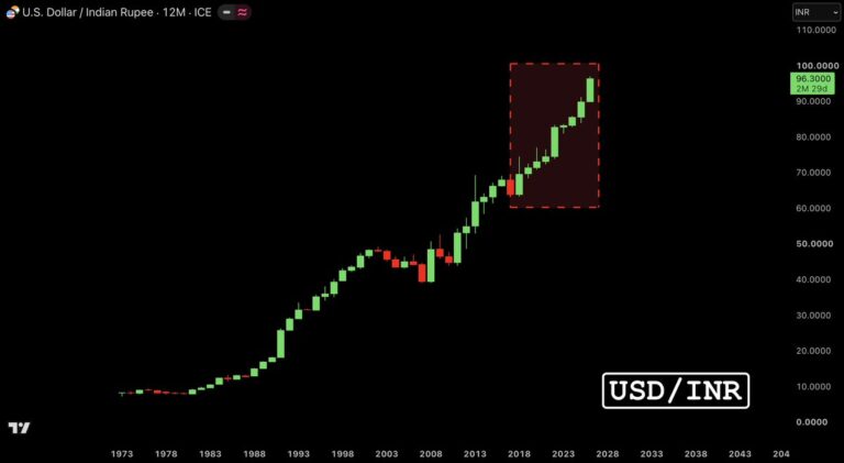 FX market snapshot